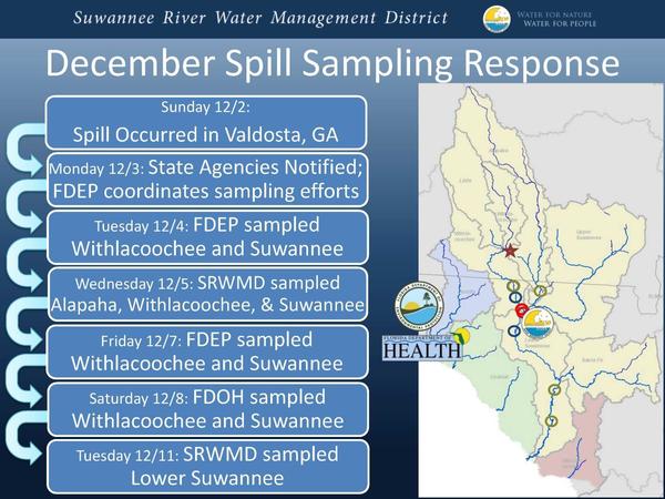 Health: December Spill Sampling Response