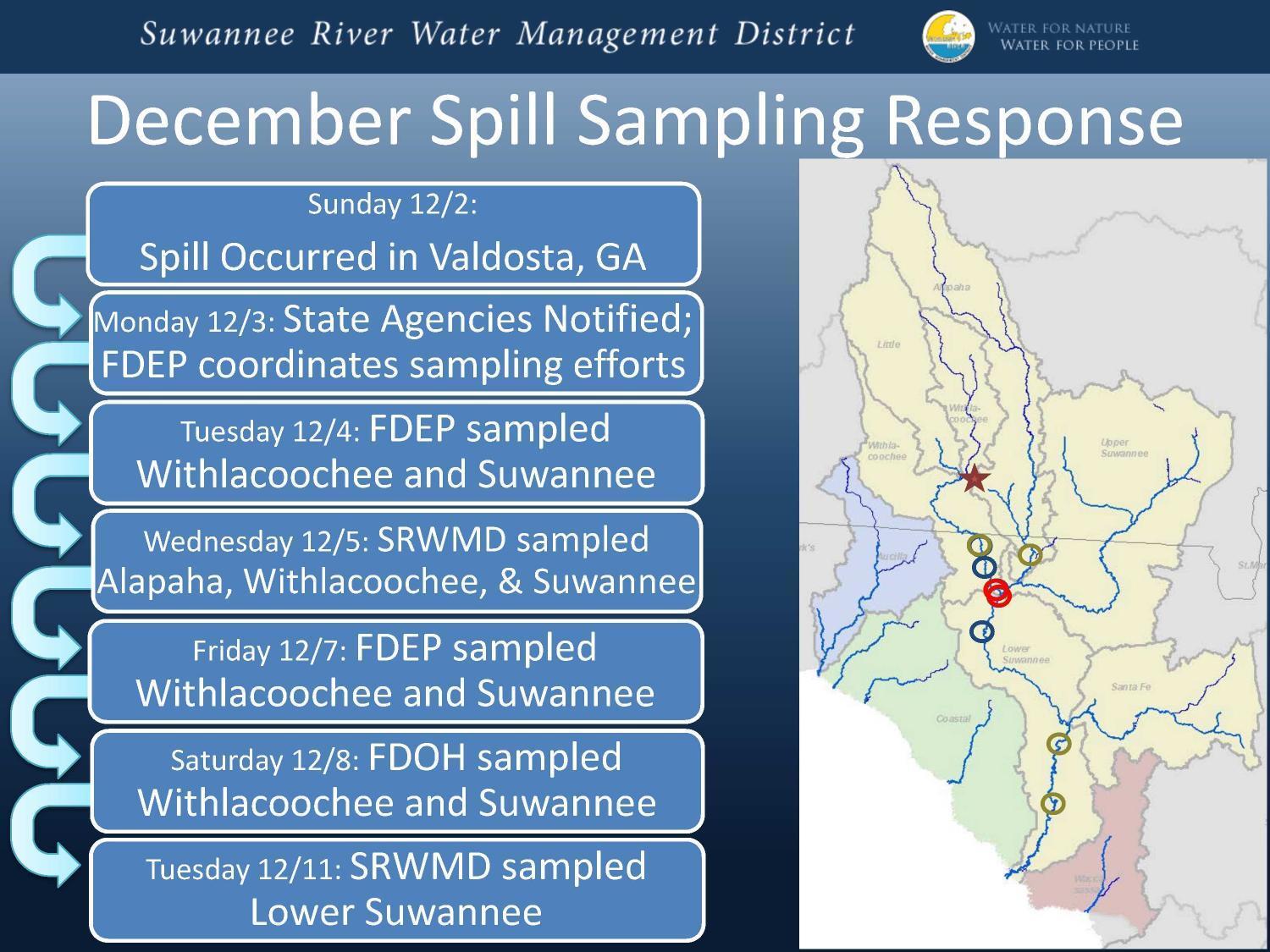 Other: December Spill Sampling Response