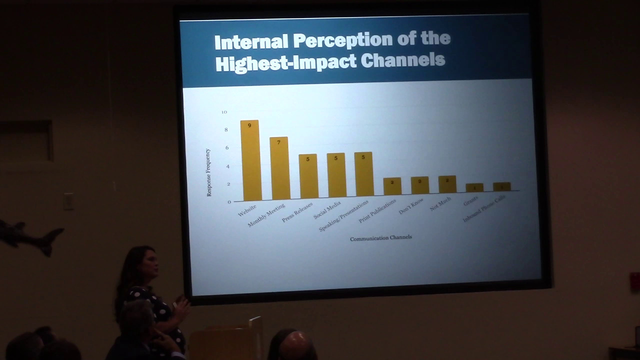 Initial Perception of the Highest-Impact Channels