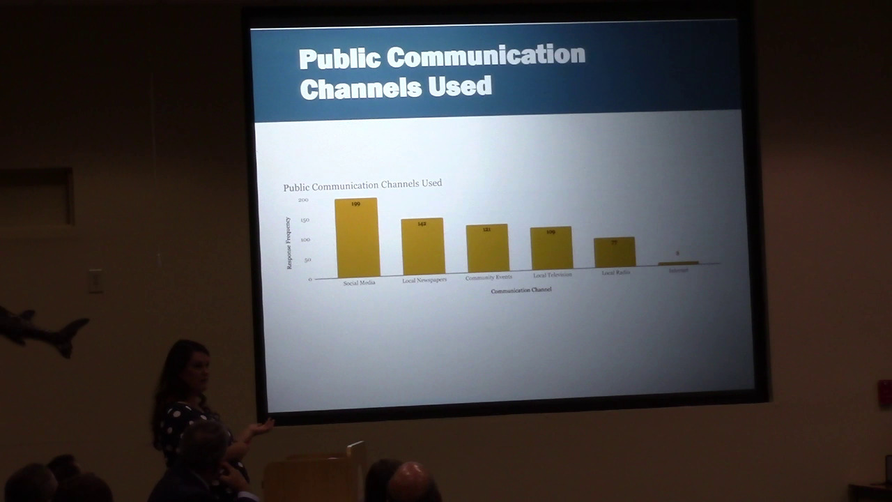 Public Communication Channels Used