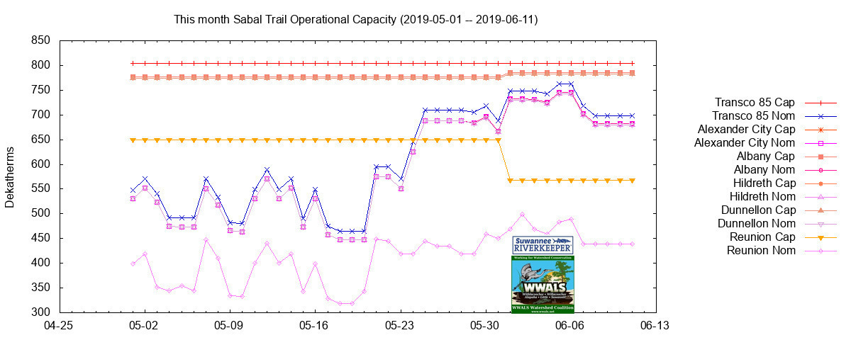 This month (2019-05-01 through 2019-06-11)