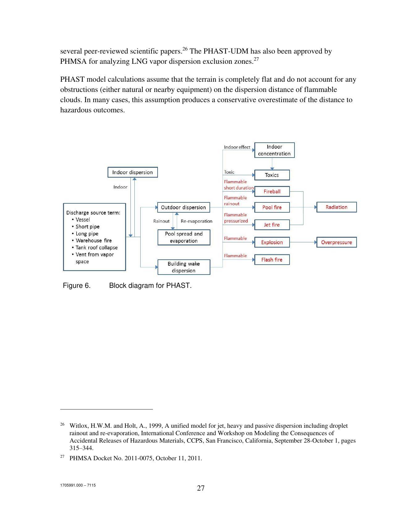 Figure 6. Block diagram for PHAST