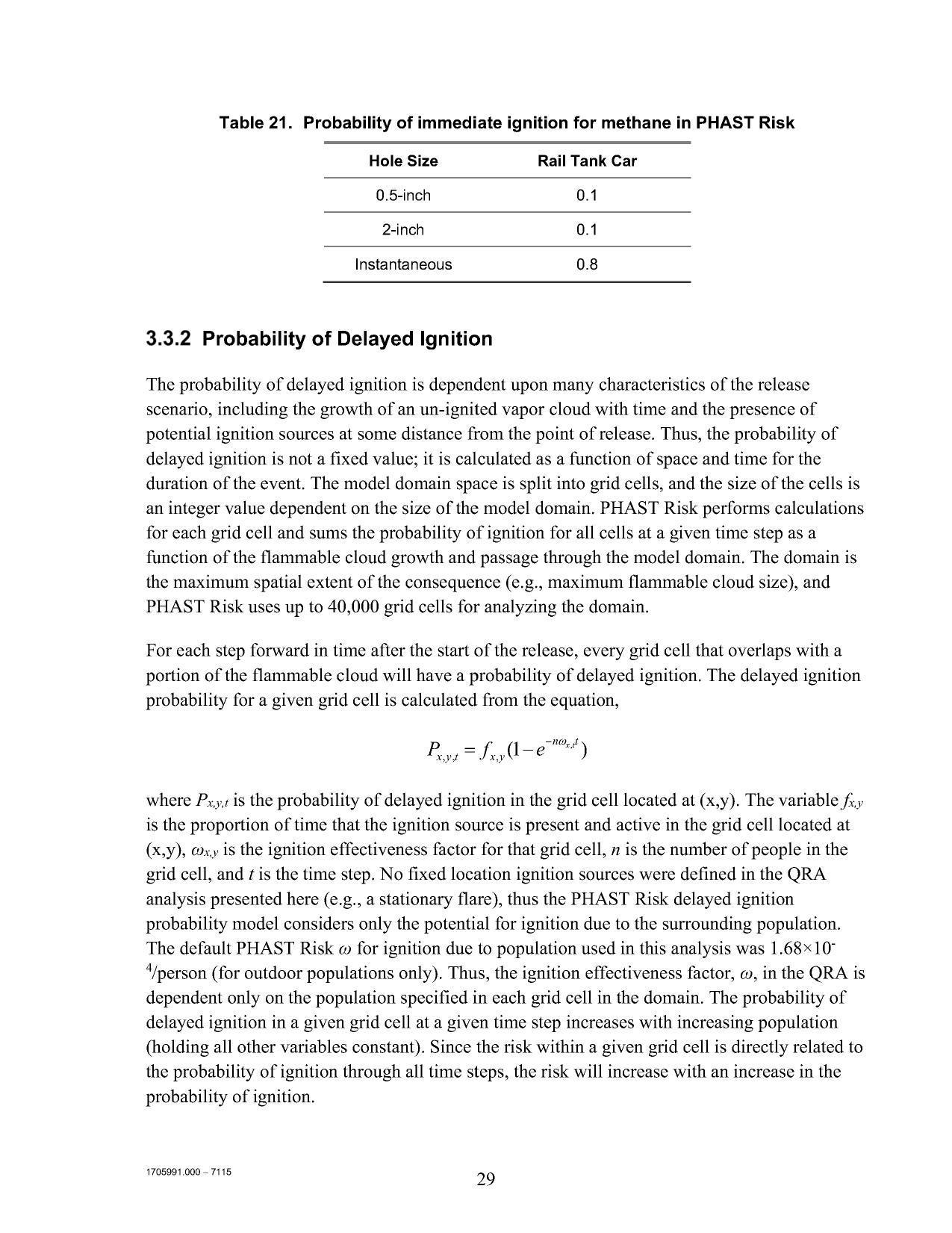 3.3.2 Probability of Delayed Ignition