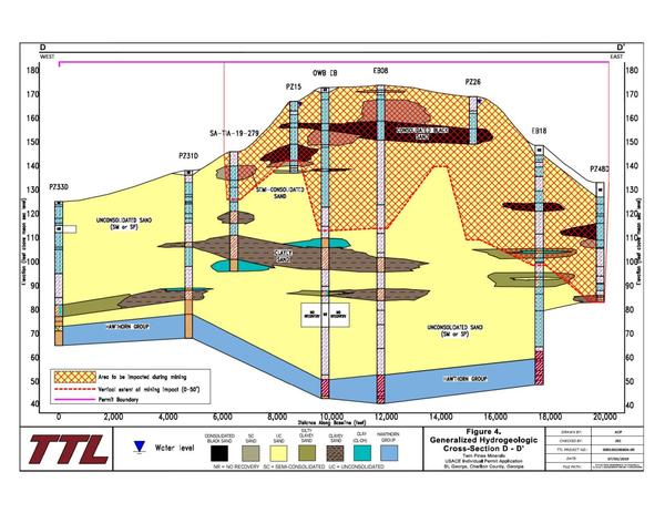 D - D' Generalized Hydrogeologic Cross-Section