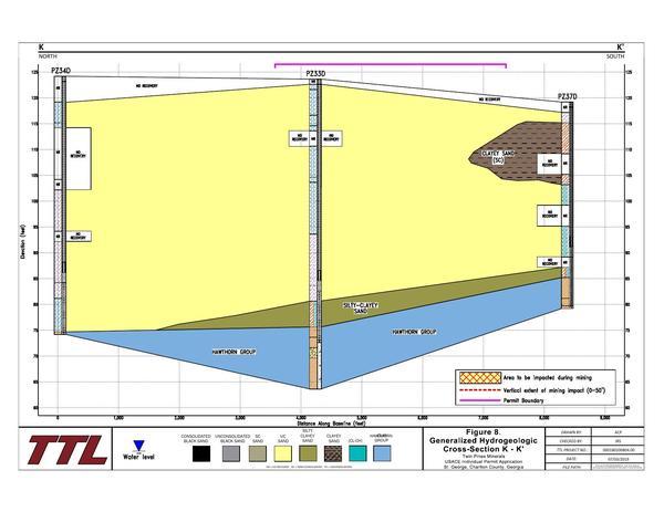 Twin-Pines-Individual-Permit-Application--complete-0263