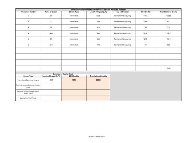 Twin-Pines-Individual-Permit-Application--complete-0327