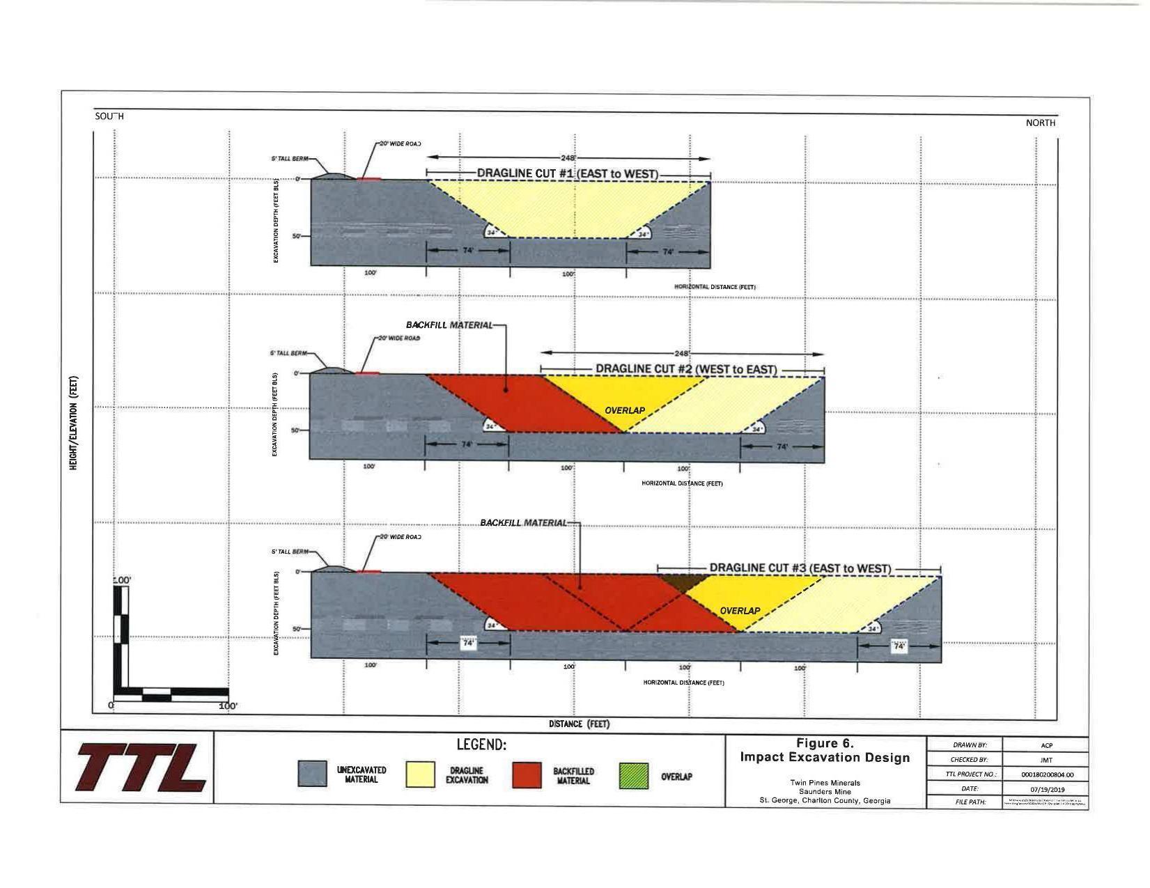 Figure 6. Impact Excavation Design