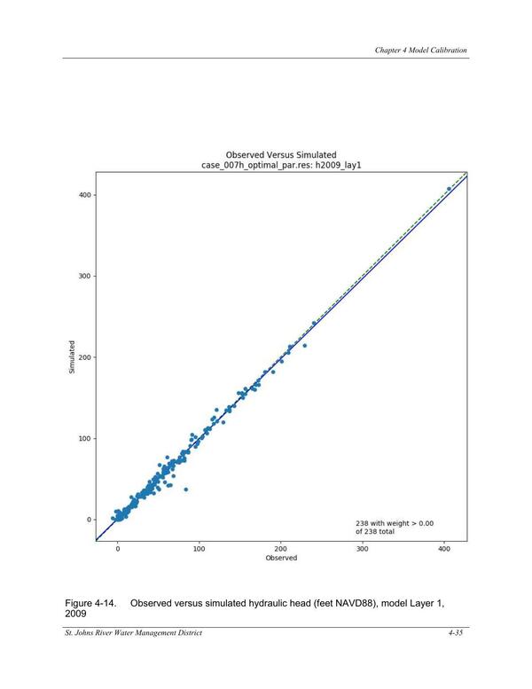 Figure 4-14. Observed versus simulated hydraulic head (feet NAVD88), model Layer 1,