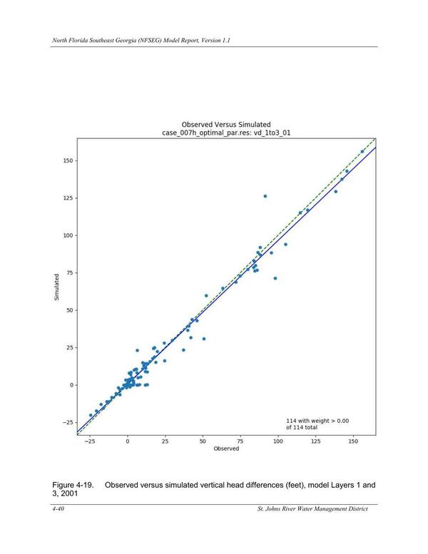 Figure 4-19. Observed versus simulated vertical head differences (feet), model Layers 1 and