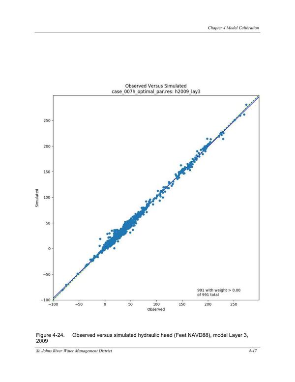 Figure 4-24. Observed versus simulated hydraulic head (Feet NAVD88), model Layer 3,