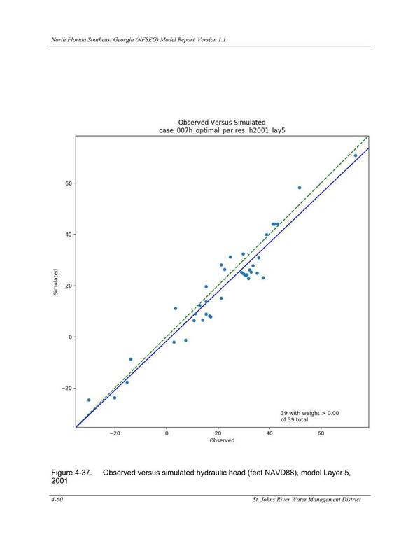 Figure 4-37. Observed versus simulated hydraulic head (feet NAVD88), model Layer 5,