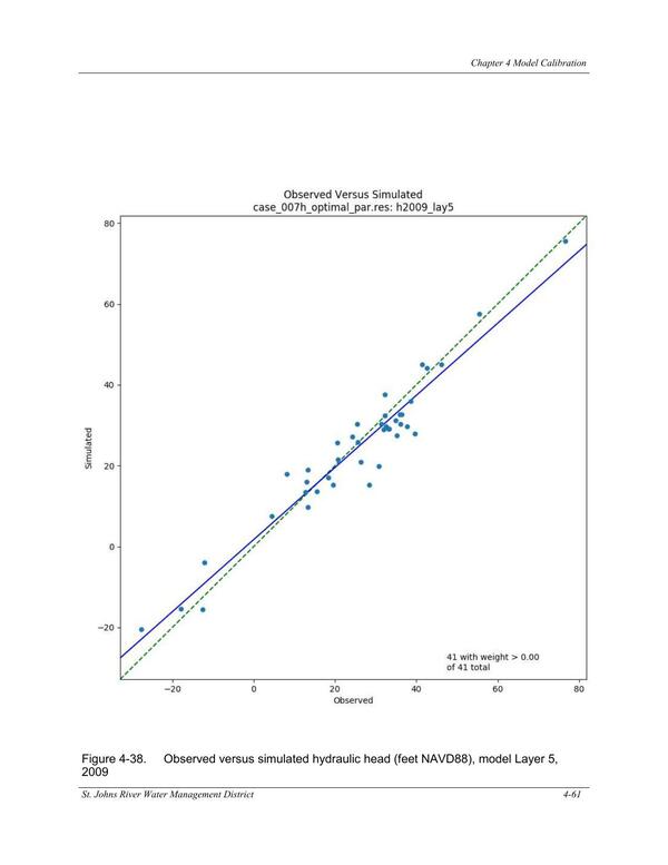 Figure 4-38. Observed versus simulated hydraulic head (feet NAVD88), model Layer 5,