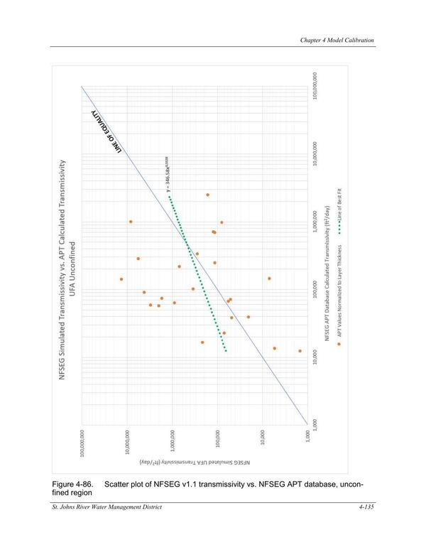 Figure 4-86. Scatter plot of NFSEG v1.1 transmissivity vs. NFSEG APT database, unconfined