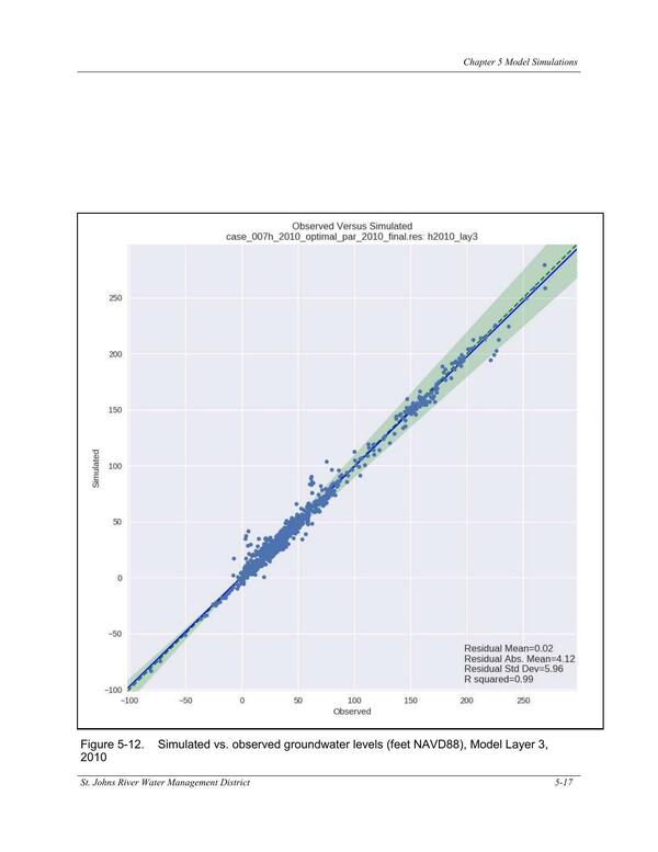 Figure 5-12. Simulated vs. observed groundwater levels (feet NAVD88), Model Layer 3,