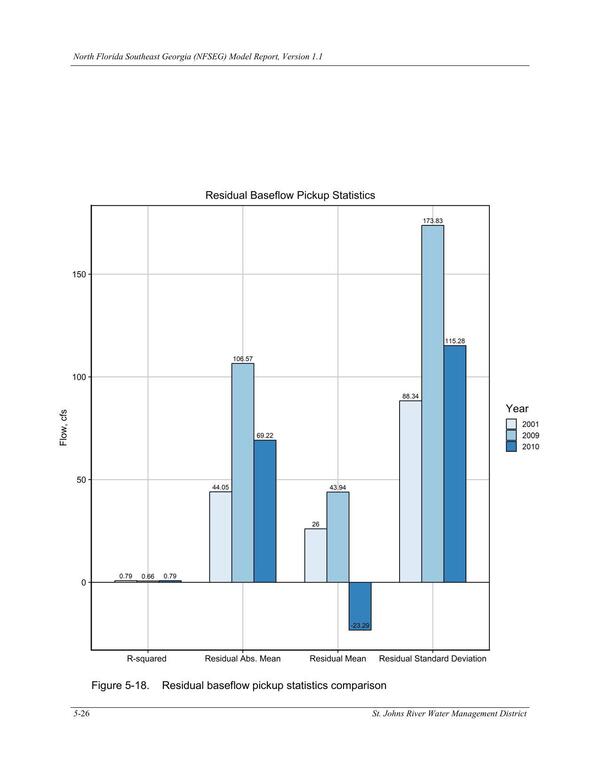 Figure 5-18. Residual baseflow pickup statistics comparison