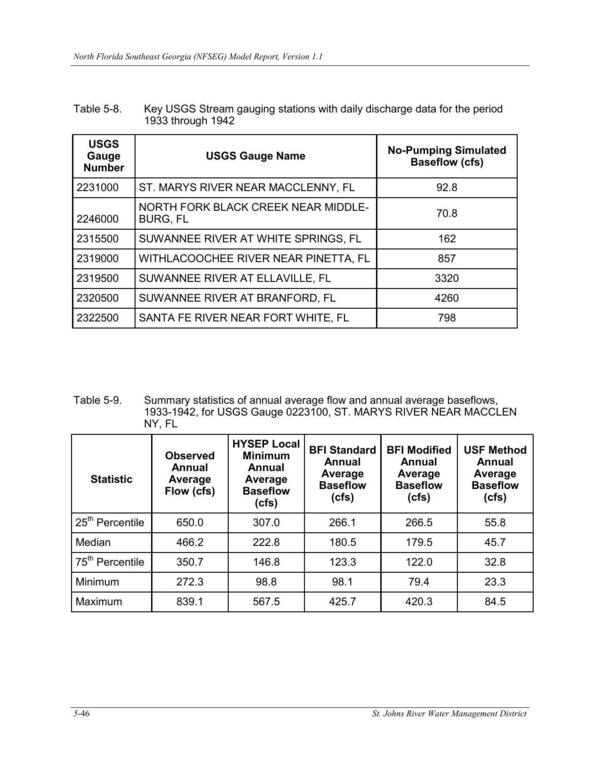 Table 5-9. Summary statistics of annual average flow and annual average baseflows,