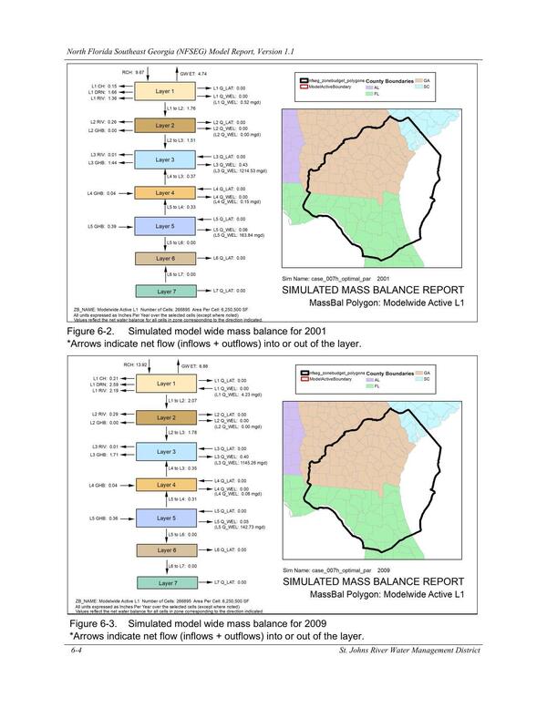 Figure 6-3. Simulated model wide mass balance for 2009