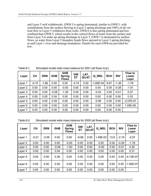 Table 6-2. Simulated model wide mass balance for 2009 (all flows in/yr)