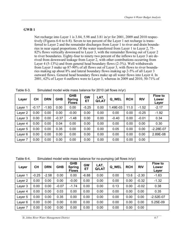 Table 6-4. Simulated model wide mass balance for no-pumping (all flows in/yr)