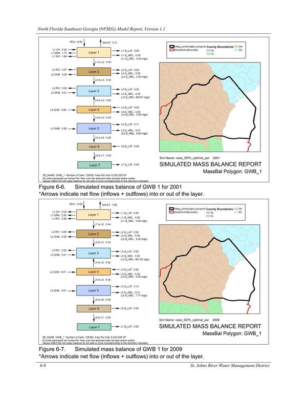 Figure 6-7. Simulated mass balance of GWB 1 for 2009