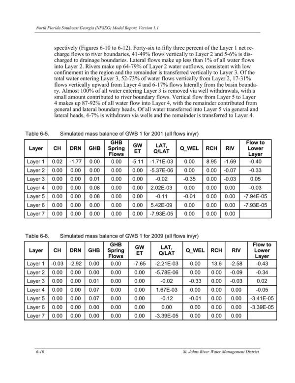 Table 6-6. Simulated mass balance of GWB 1 for 2009 (all flows in/yr)