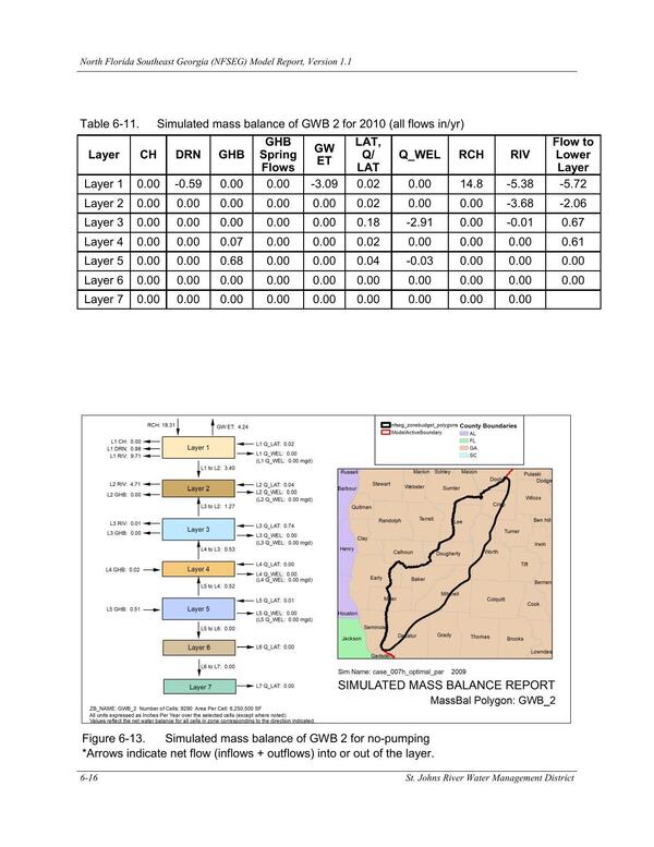 Table 6-11. Simulated mass balance of GWB 2 for 2010 (all flows in/yr); Figure 6-13. Simulated mass balance of GWB 2 for no-pumping