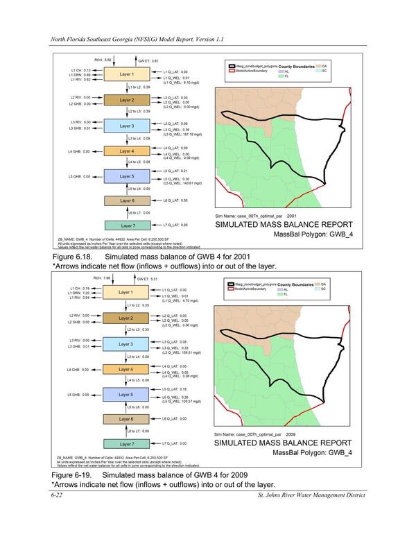 Figure 6-19. Simulated mass balance of GWB 4 for 2009