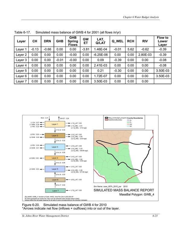 Figure 6-20. Simulated mass balance of GWB 4 for 2010