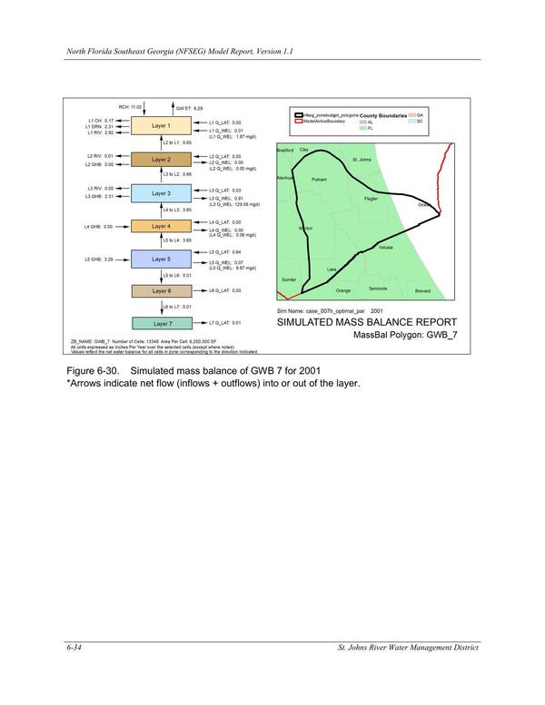 Figure 6-30. Simulated mass balance of GWB 7 for 2001