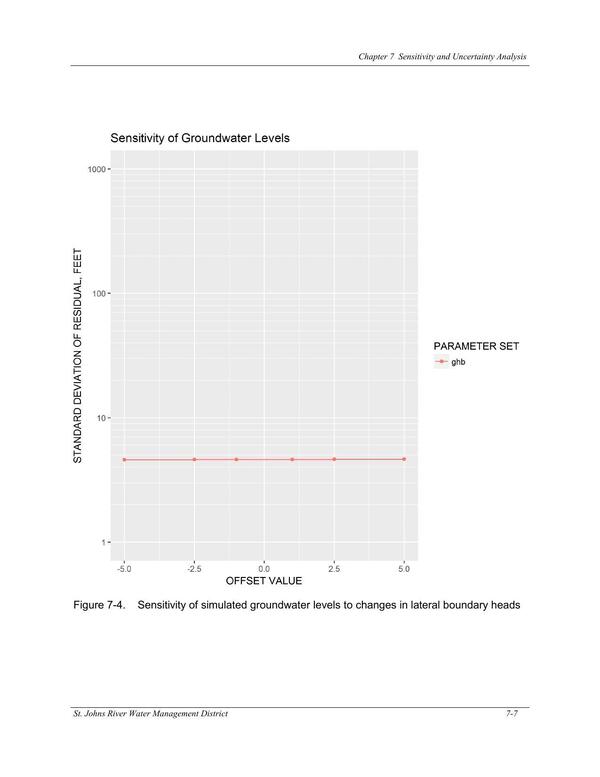 Figure 7-4. Sensitivity of simulated groundwater levels to changes in lateral boundary heads