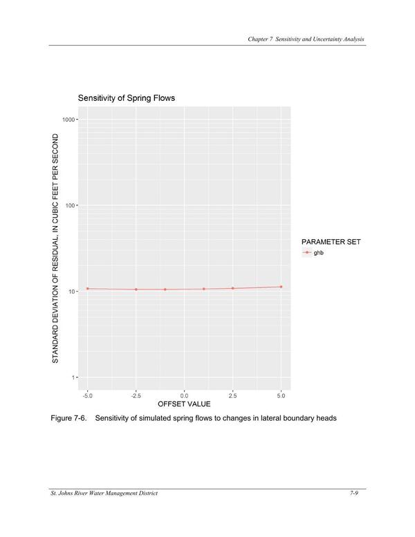 Figure 7-6. Sensitivity of simulated spring flows to changes in lateral boundary heads