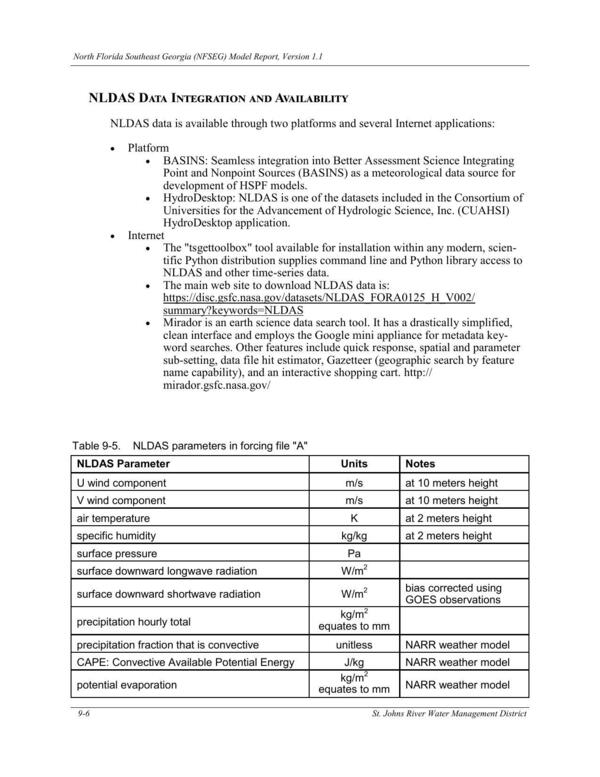 Table 9-5. NLDAS parameters in forcing file 