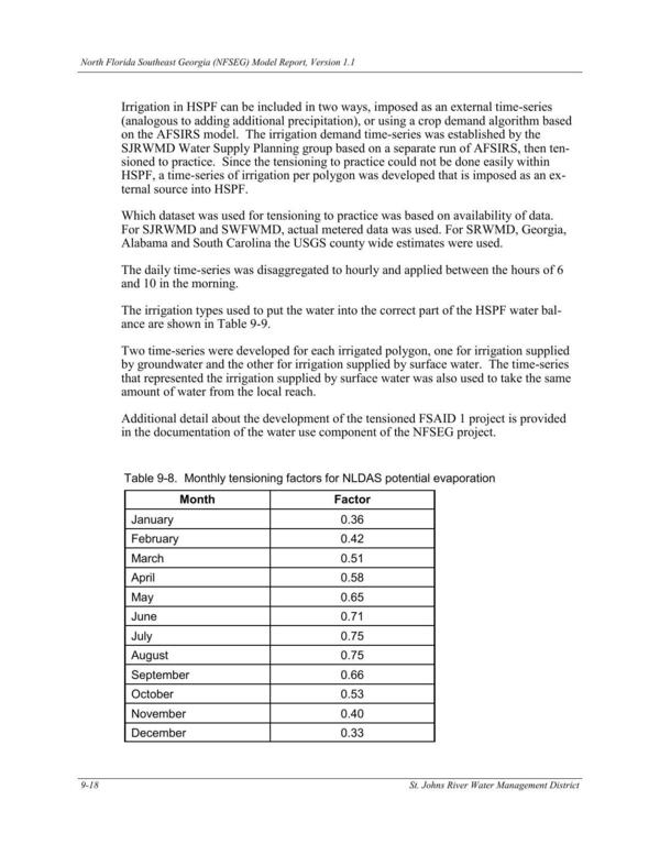 Table 9-8. Monthly tensioning factors for NLDAS potential evaporation