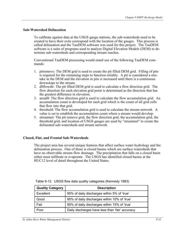 Table 9-12. USGS flow data quality categories (Kennedy 1983)