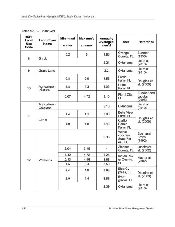 Table 9-13. -- Continued