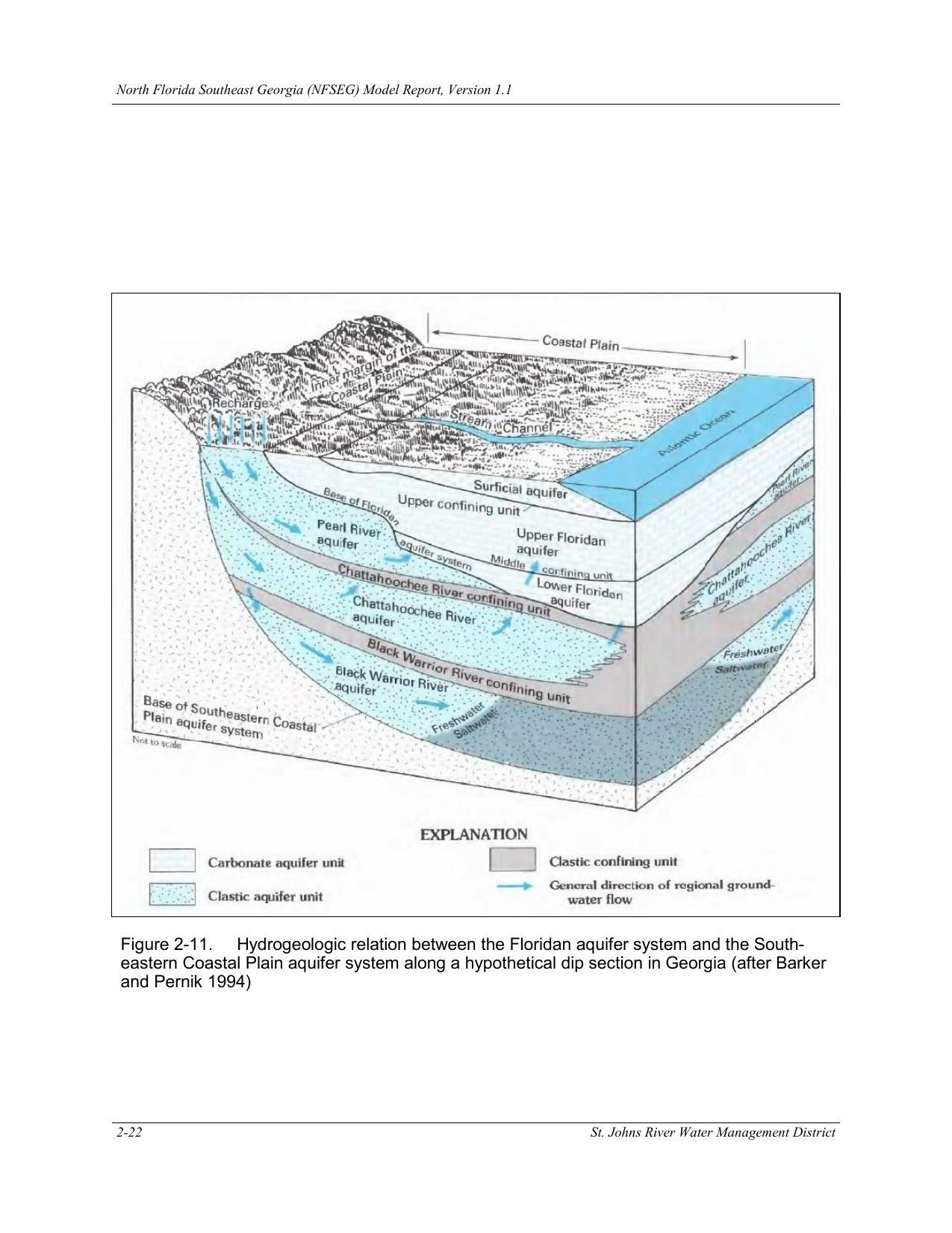 Figure 2-11. Hydrogeologic relation between the Floridan aquifer system and the South-