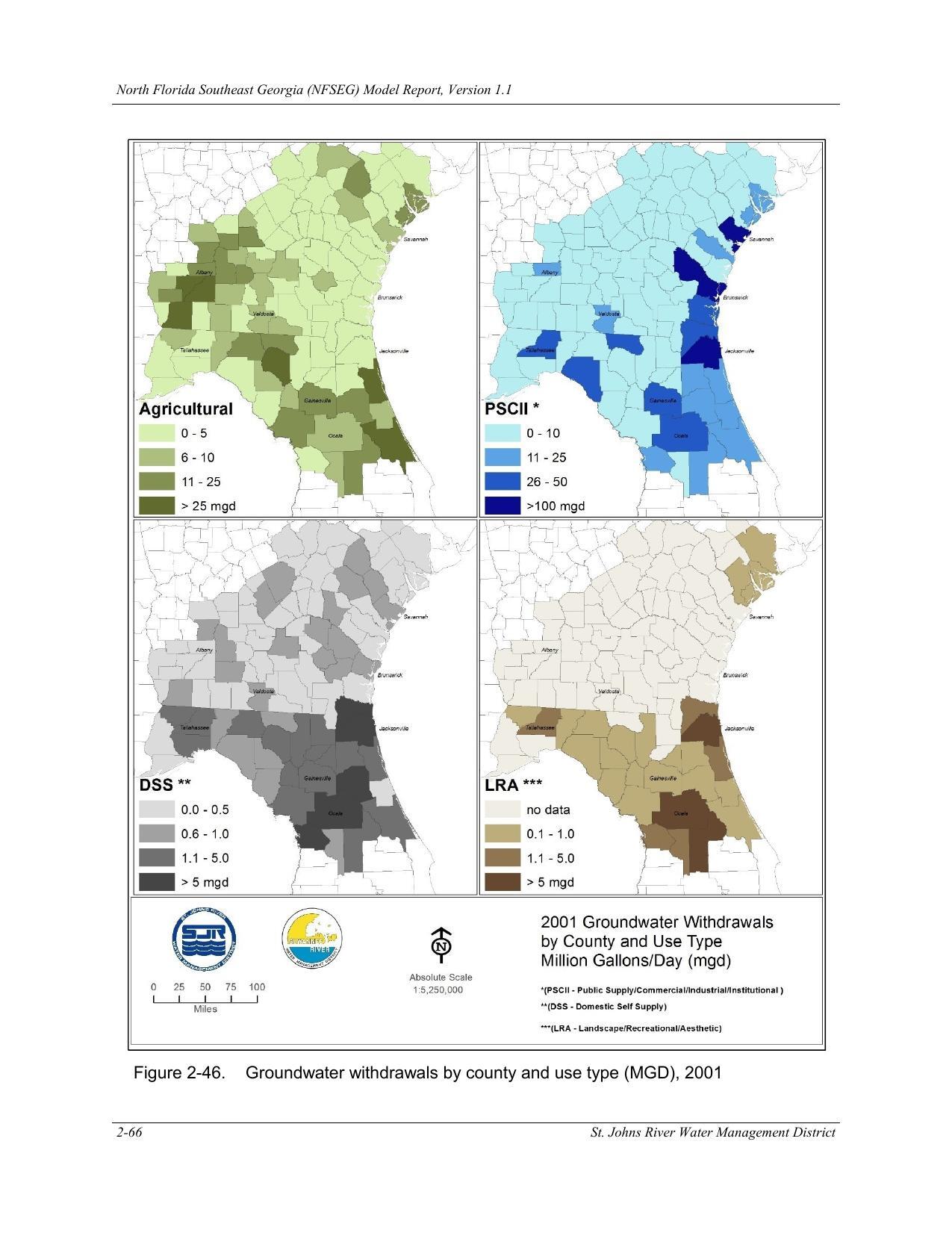 Figure 2-46. Groundwater withdrawals by county and use type (MGD), 2001