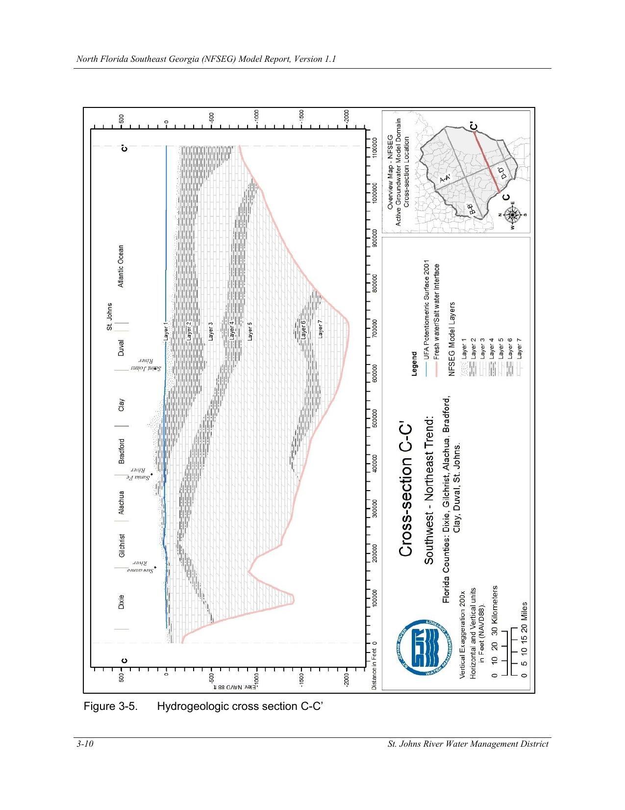 Figure 3-5. Hydrogeologic cross section C-C’