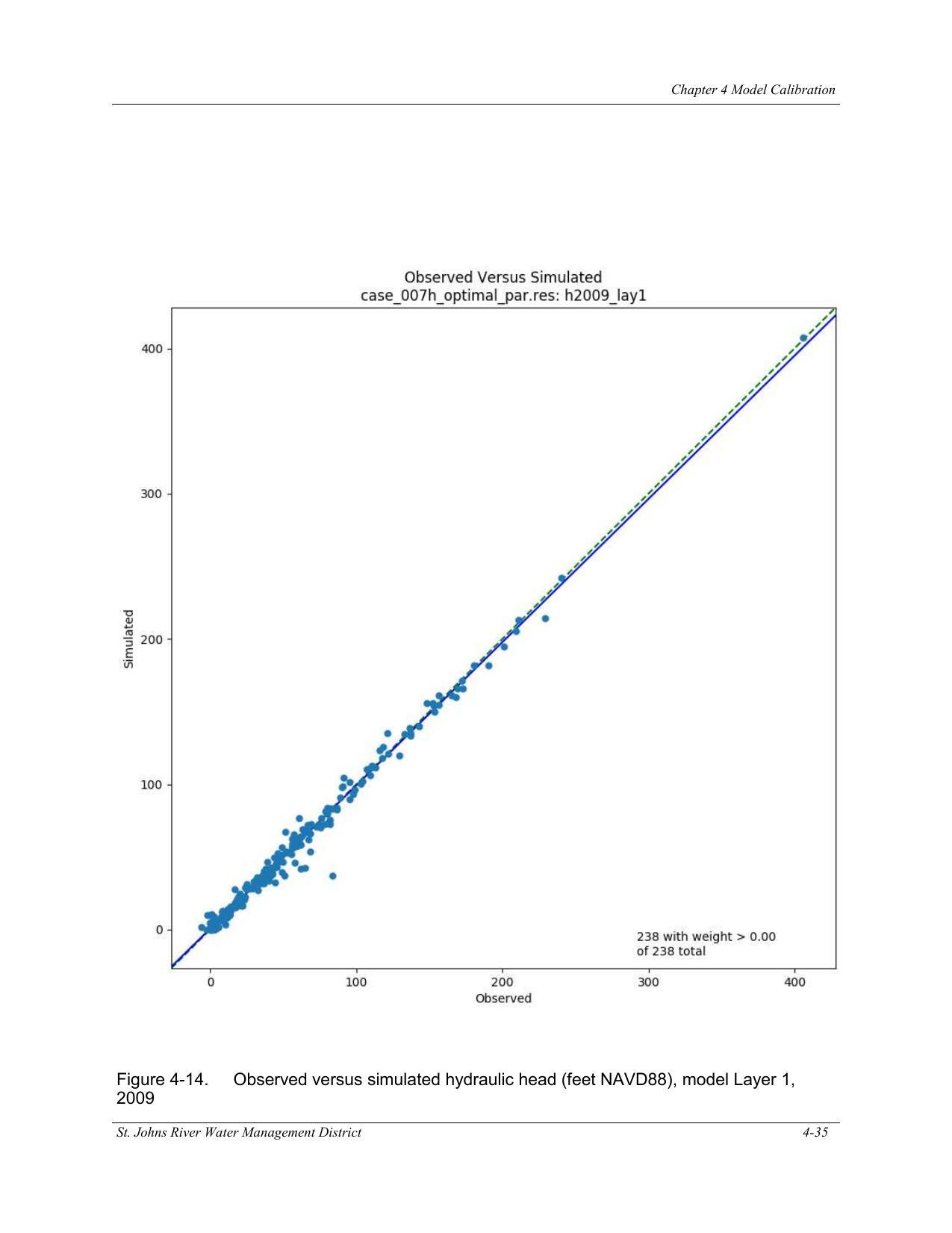 Figure 4-14. Observed versus simulated hydraulic head (feet NAVD88), model Layer 1,