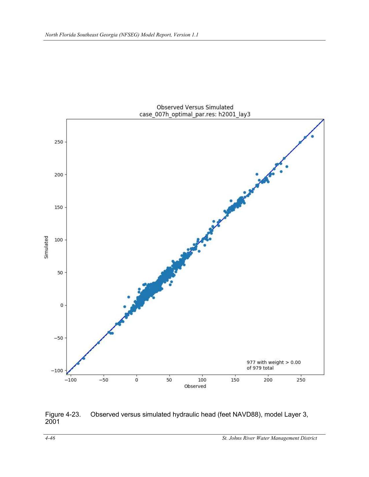 Figure 4-23. Observed versus simulated hydraulic head (feet NAVD88), model Layer 3, 2001