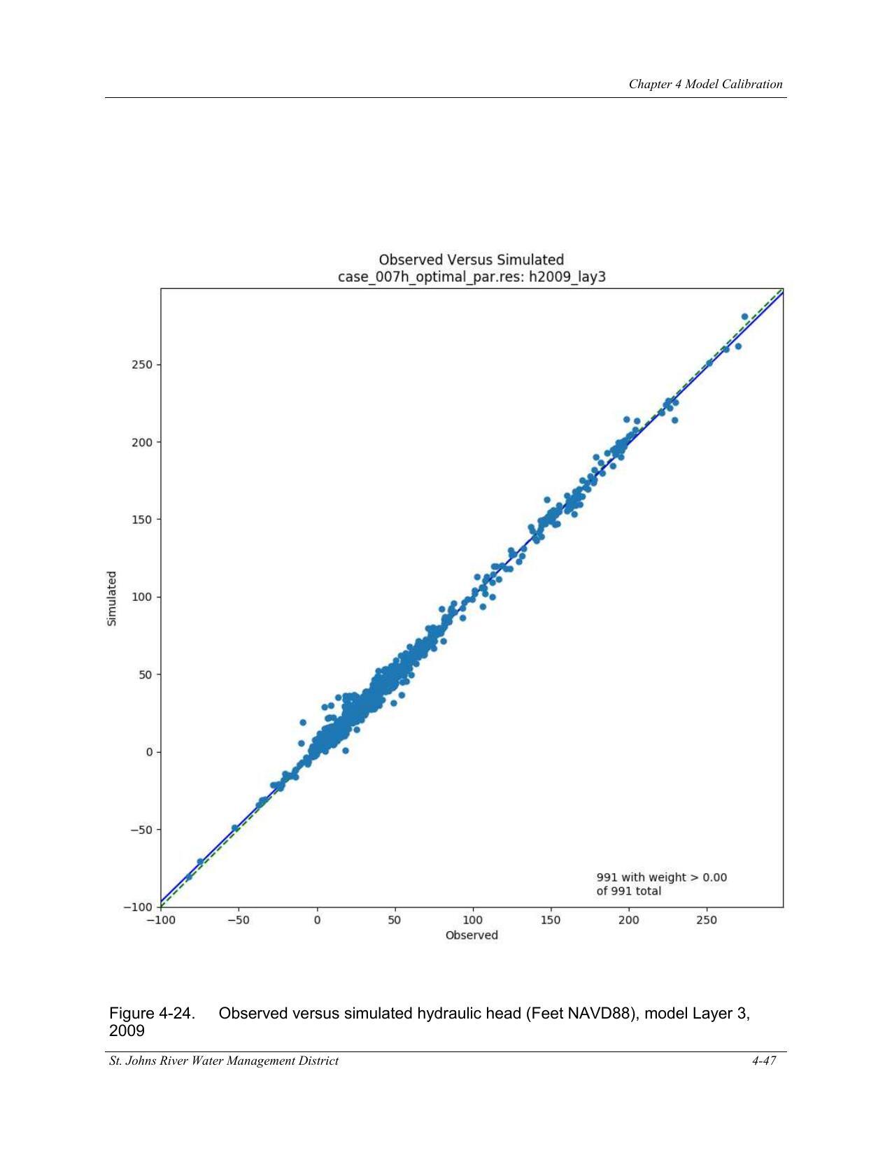 Figure 4-24. Observed versus simulated hydraulic head (Feet NAVD88), model Layer 3,