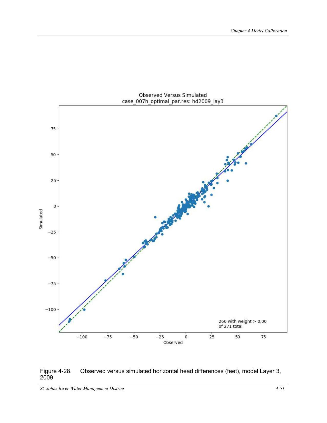 Figure 4-28. Observed versus simulated horizontal head differences (feet), model Layer 3,