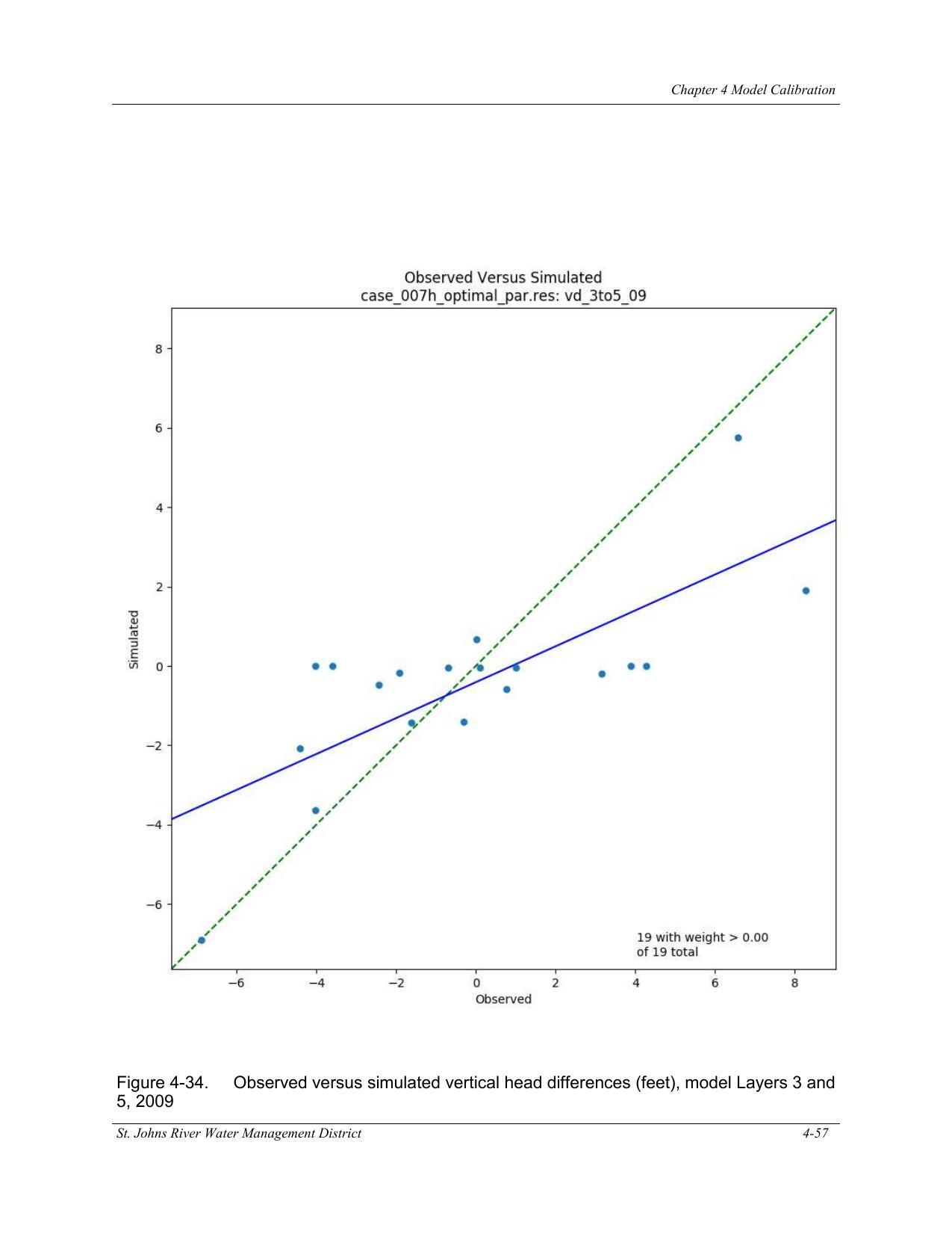 Figure 4-34. Observed versus simulated vertical head differences (feet), model Layers 3 and 4