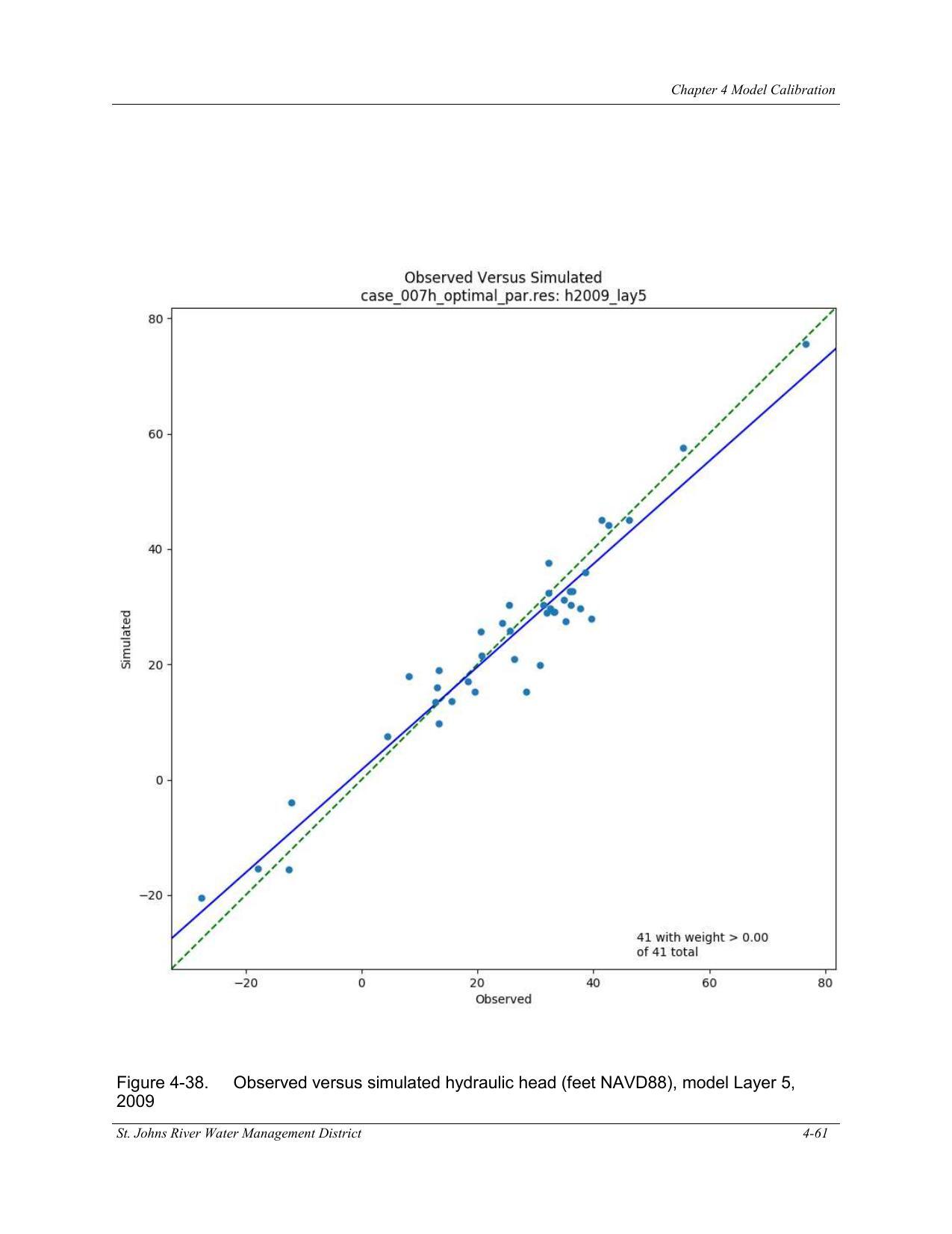 Figure 4-38. Observed versus simulated hydraulic head (feet NAVD88), model Layer 5,