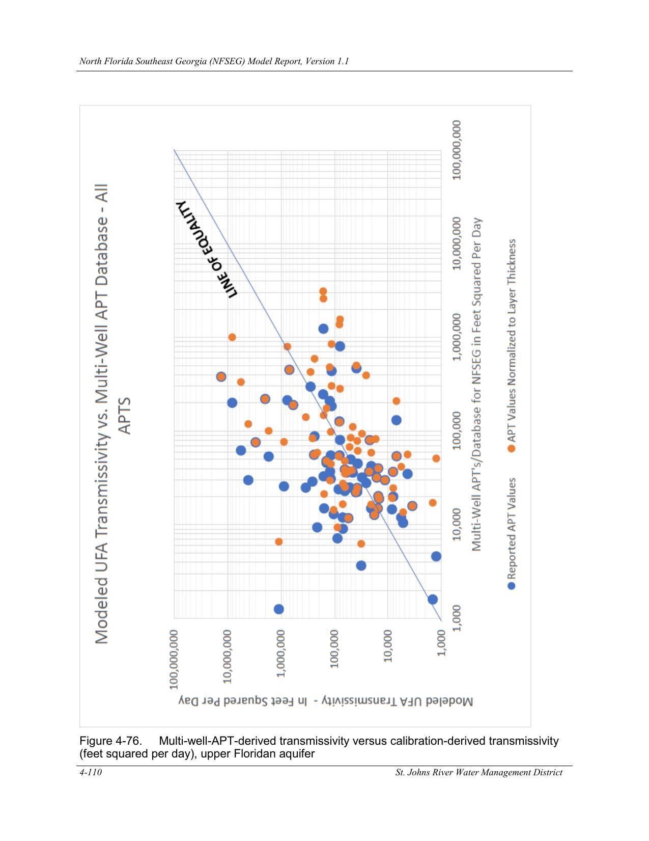 Figure 4-76. Multi-well-APT-derived transmissivity versus calibration-derived transmissivity