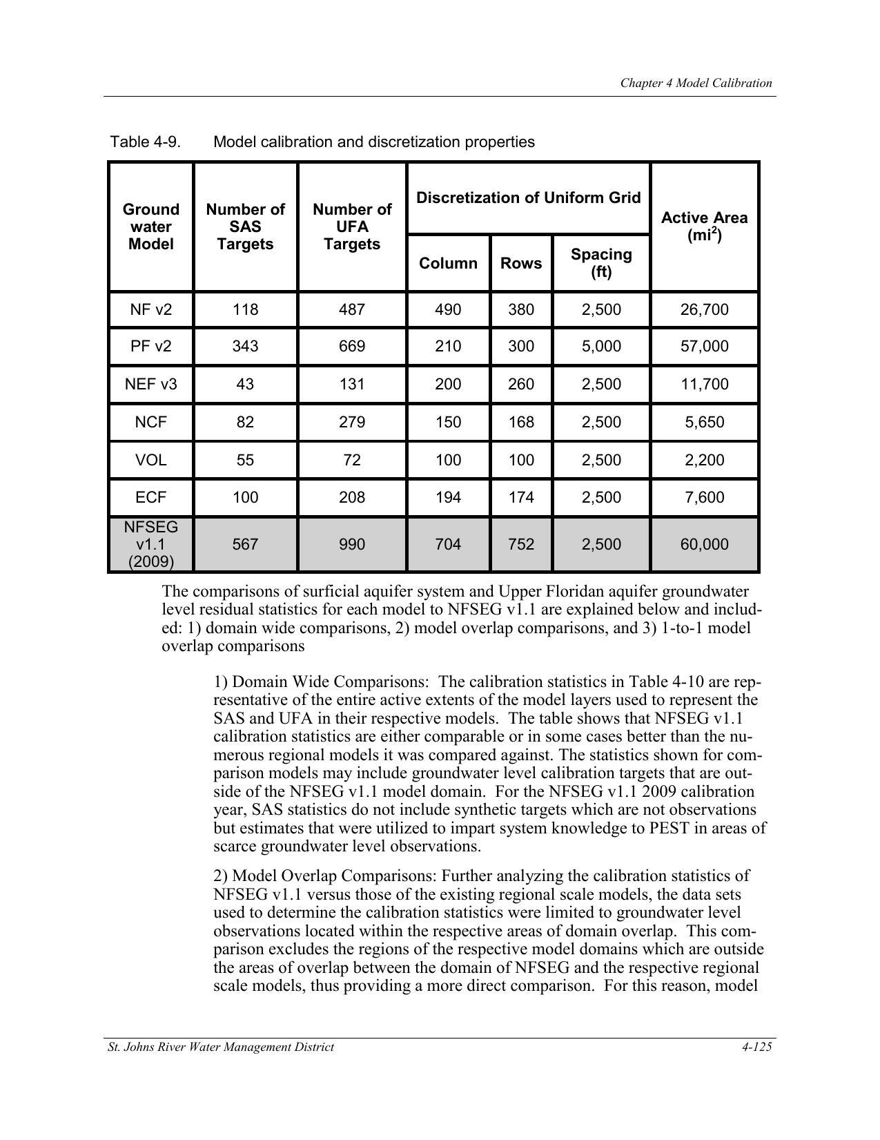 Table 4-9. Model calibration and discretization properties