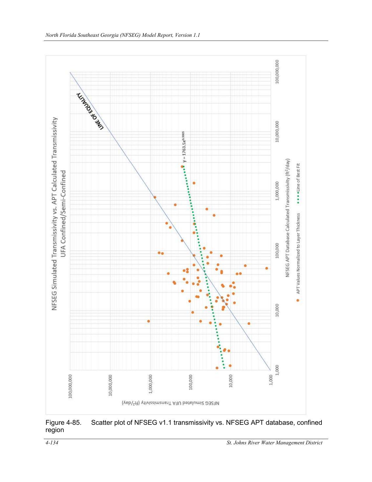 Figure 4-85. Scatter plot of NFSEG v1.1 transmissivity vs. NFSEG APT database, confined