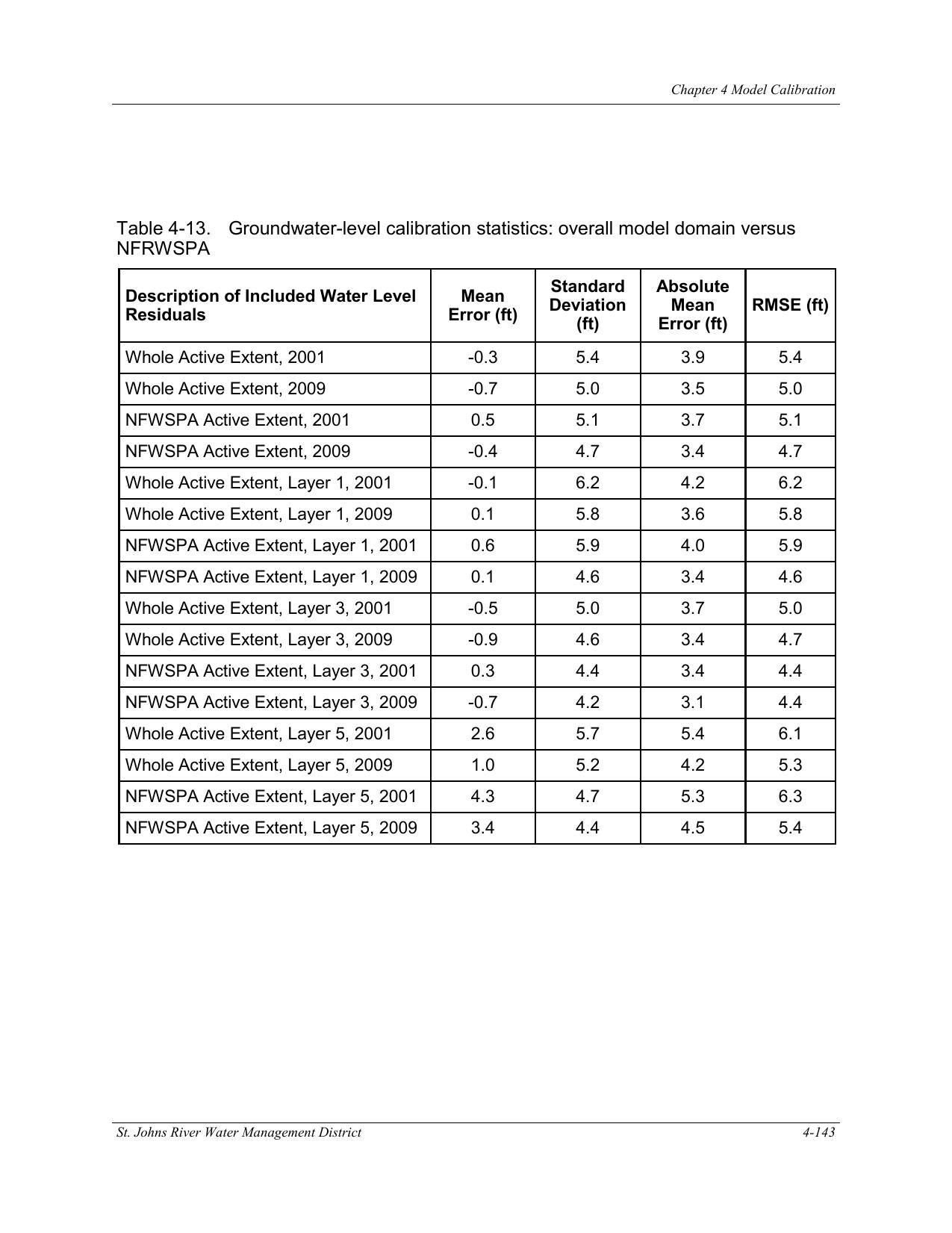 Table 4-13. Groundwater-level calibration statistics: overall model domain versus