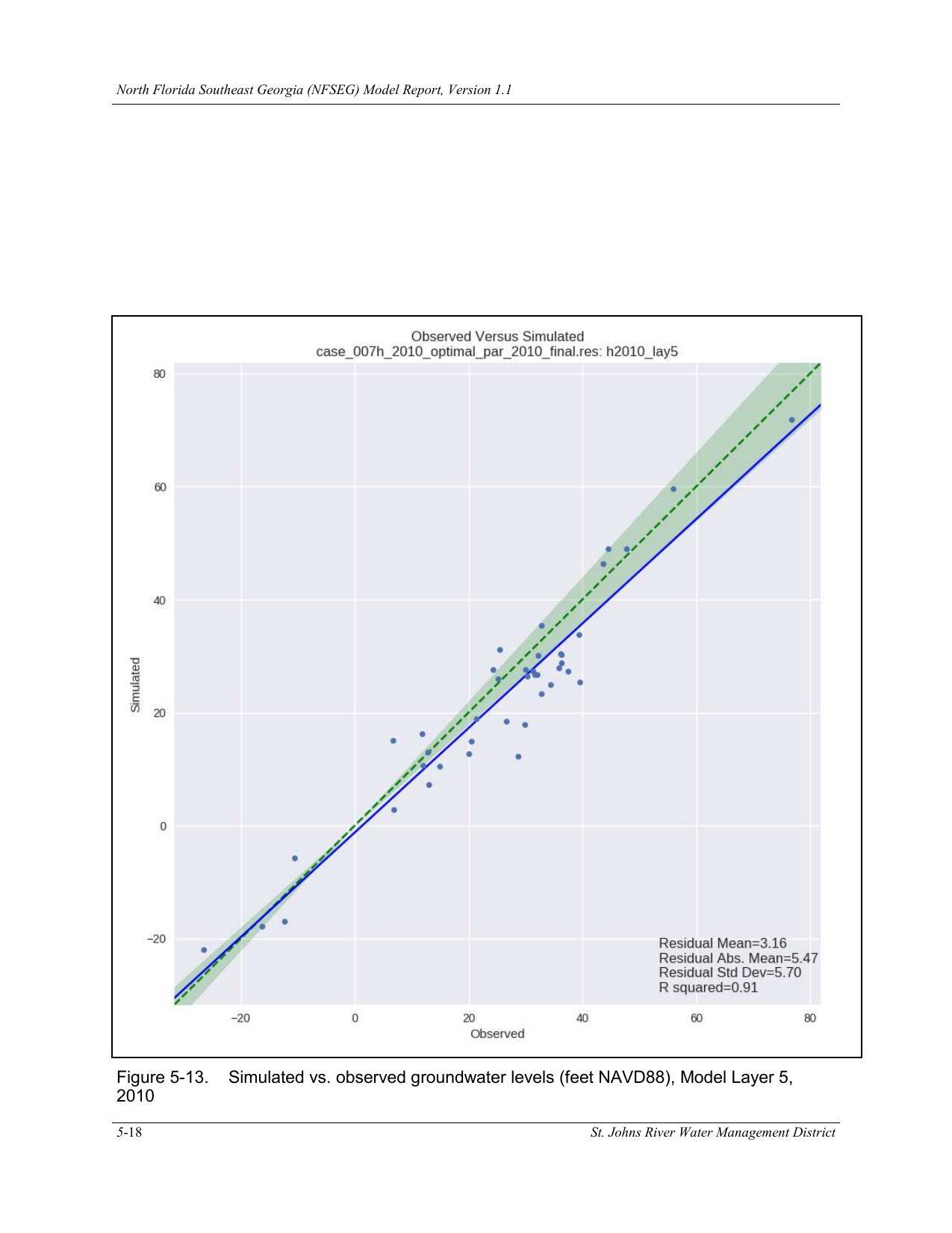 Figure 5-13. Simulated vs. observed groundwater levels (feet NAVD88), Model Layer 5,