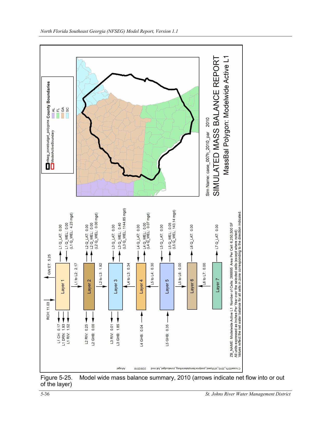 Figure 5-25. Model wide mass balance summary, 2010 (arrows indicate net flow into or out